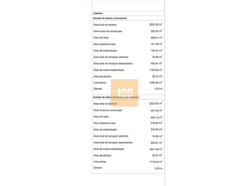 Moradia T5 com piscina em Avintes